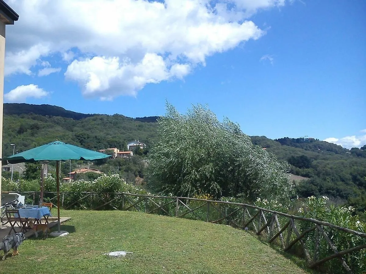 Casadiluppe Villa Roccatederighi
